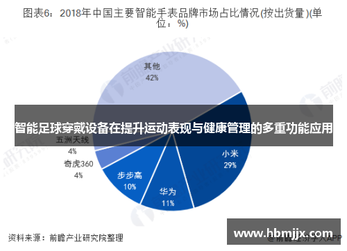 智能足球穿戴设备在提升运动表现与健康管理的多重功能应用