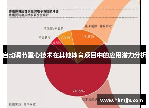 自动调节重心技术在其他体育项目中的应用潜力分析